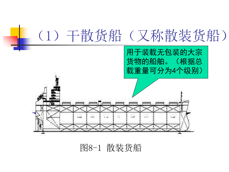 教学课件第八章水运设备_第4页