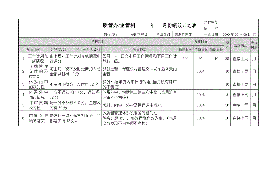 QMS管理员绩效考核表样本_第1页