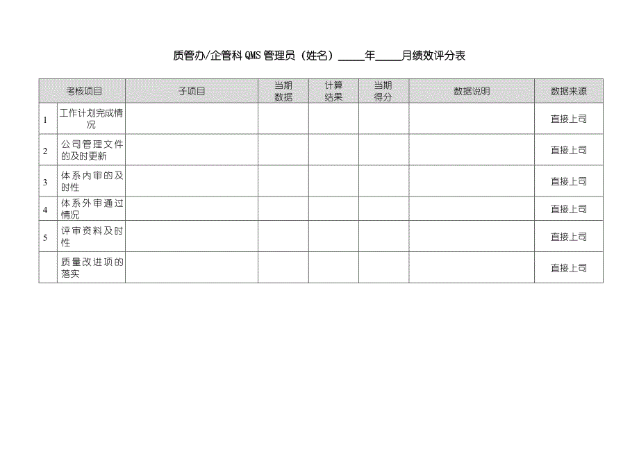 QMS管理员绩效考核表样本_第2页