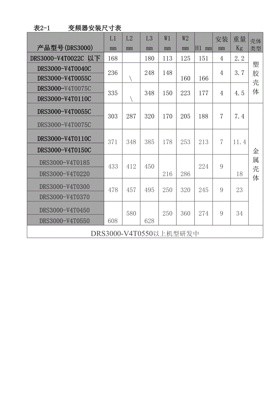 变频器的安装及接线_第3页