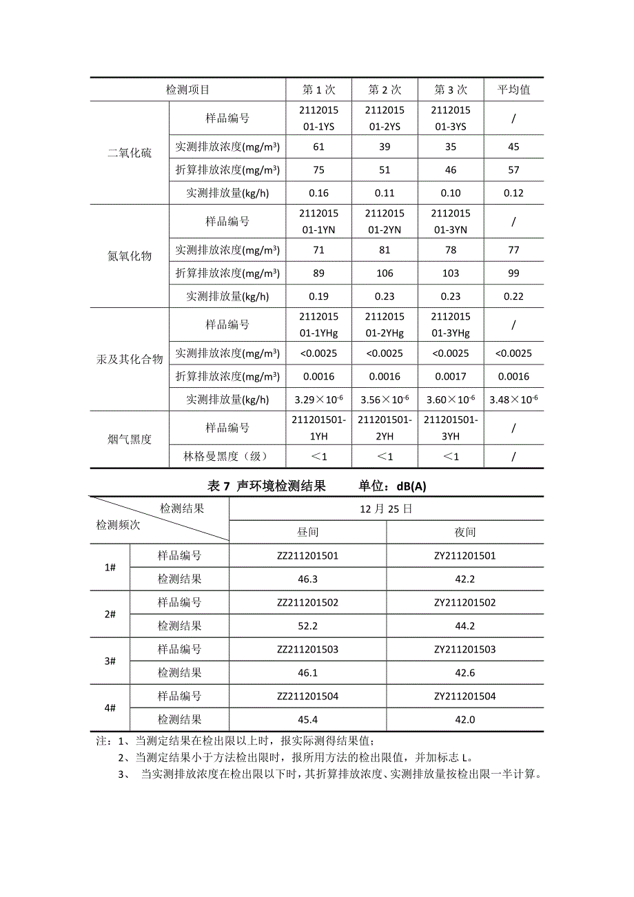 哈尔滨延寿亚麻纺织有限公司2021年第四季度环境为白皮书.docx_第4页