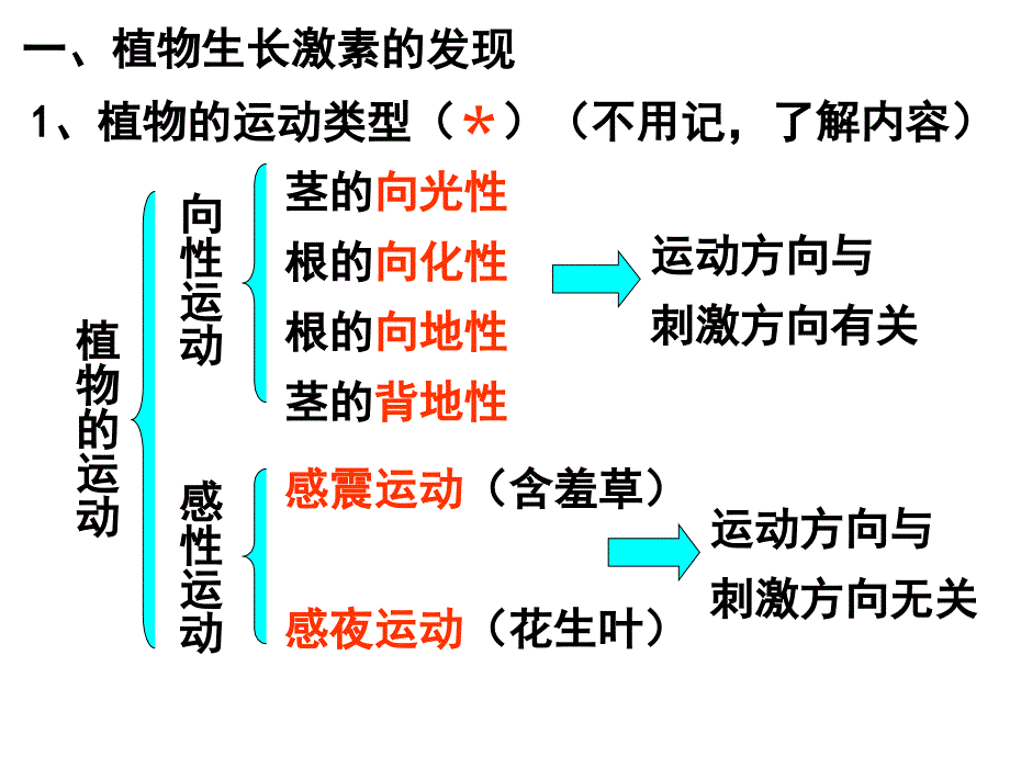 LXF植物激素的发现一轮_第3页