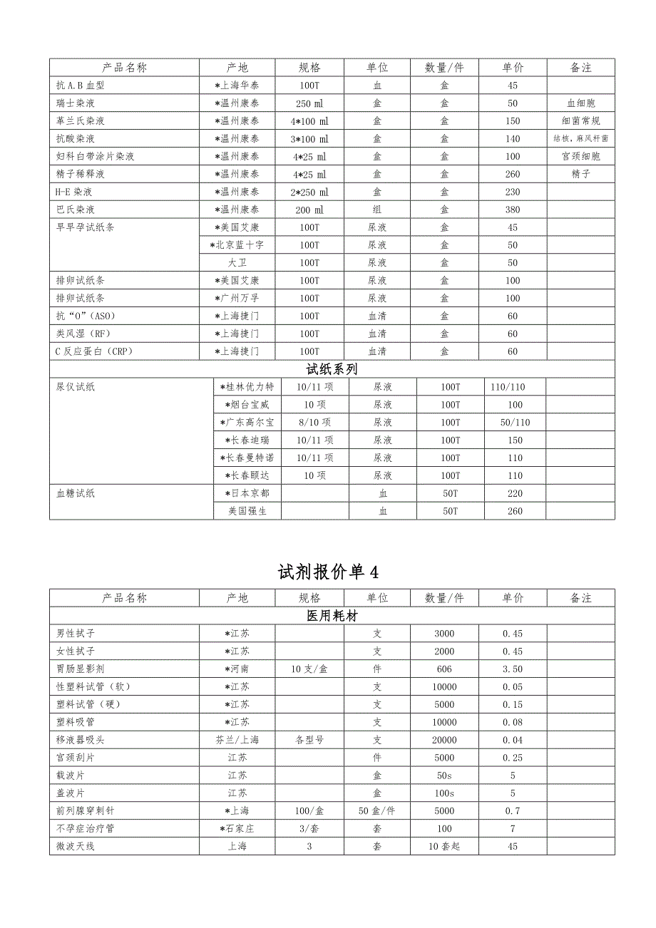 沈阳鑫浩医疗试剂.doc_第3页