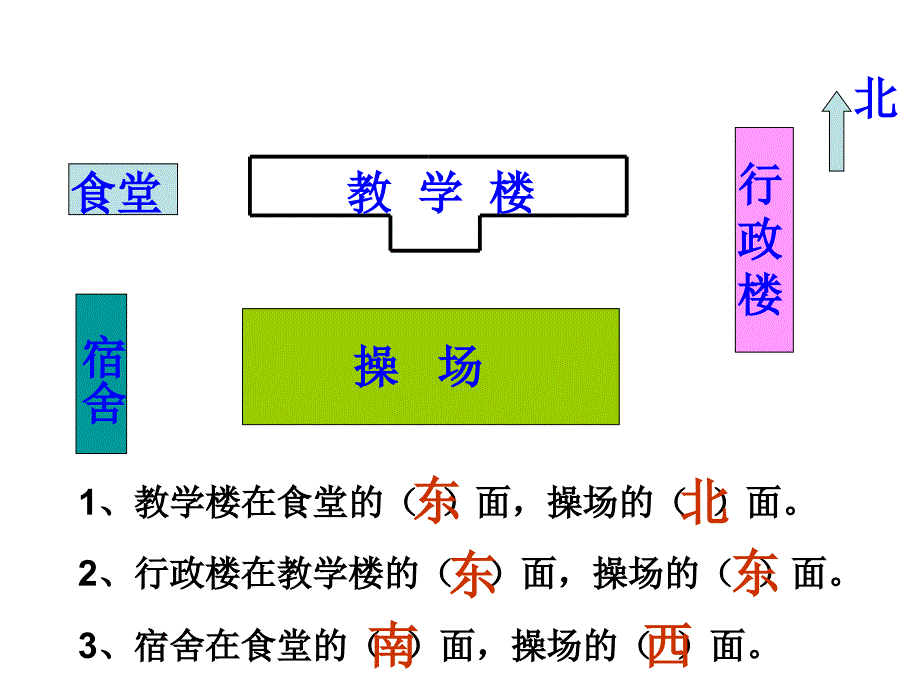 认识平面图要点课件_第3页