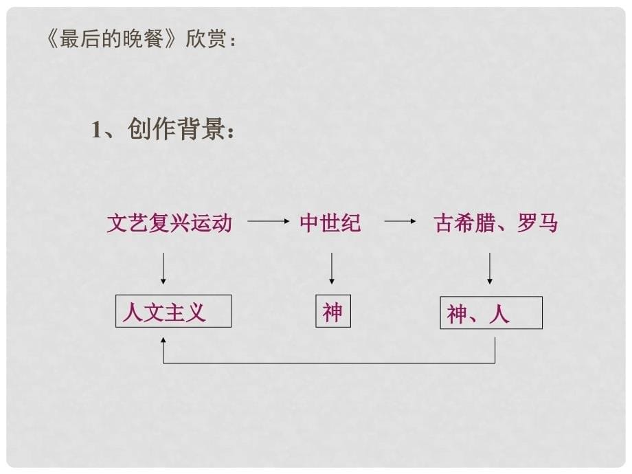 九年级语文上册 第38课达&#183;芬奇《最后的晚餐》课件 沪教版（五四制）_第5页