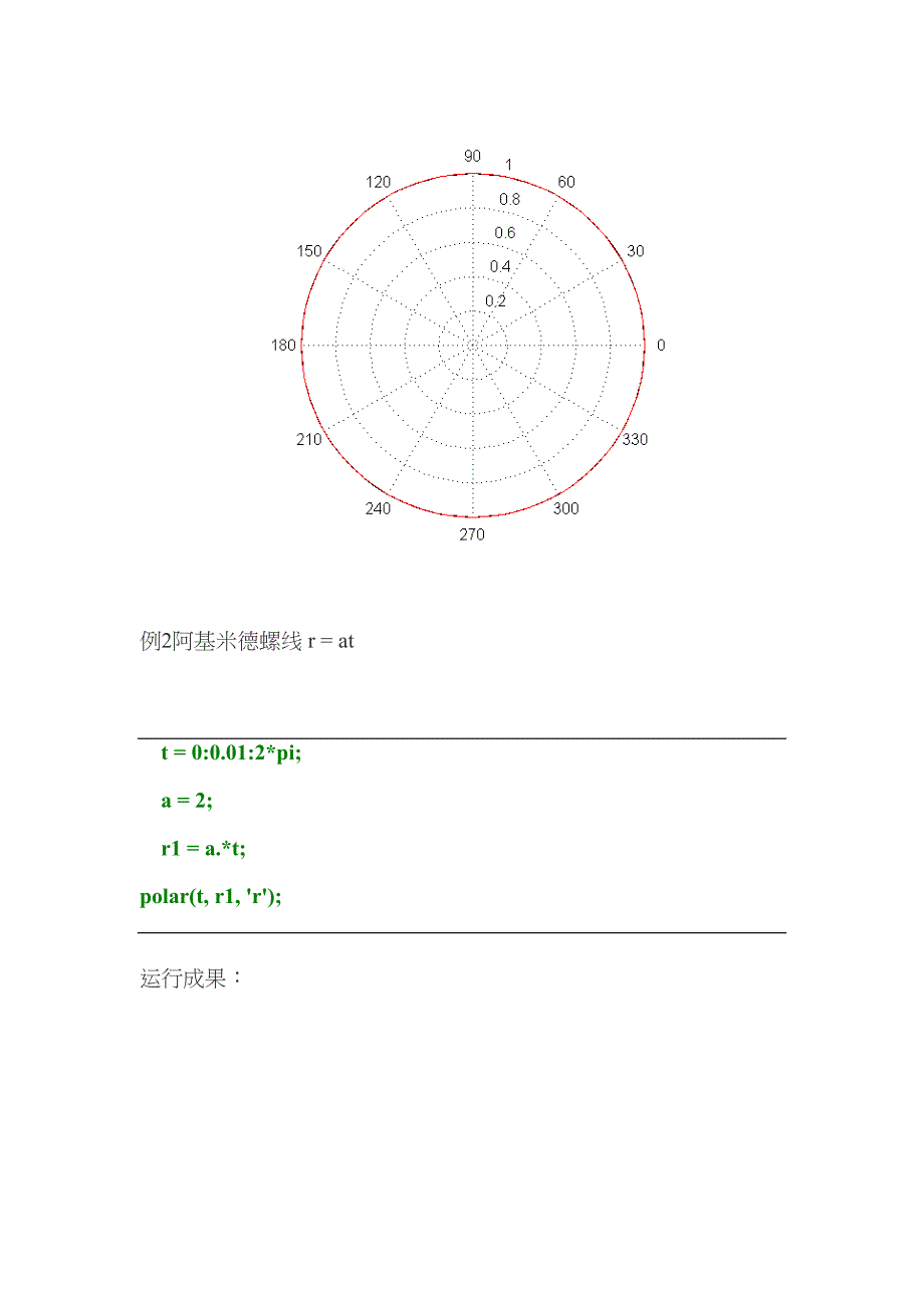 Matlab笔记二维绘图极坐标隐函数等.docx_第2页