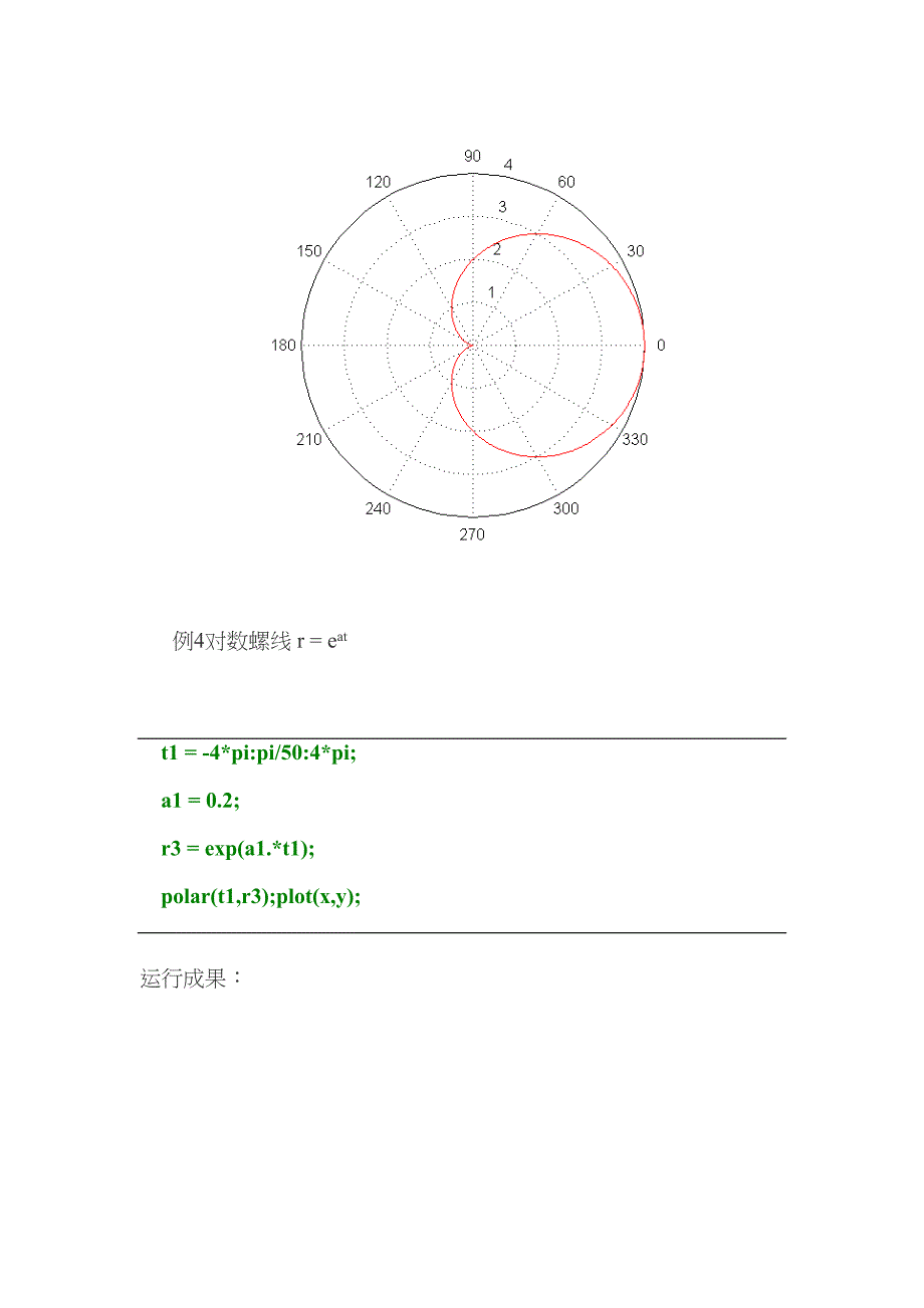 Matlab笔记二维绘图极坐标隐函数等.docx_第4页