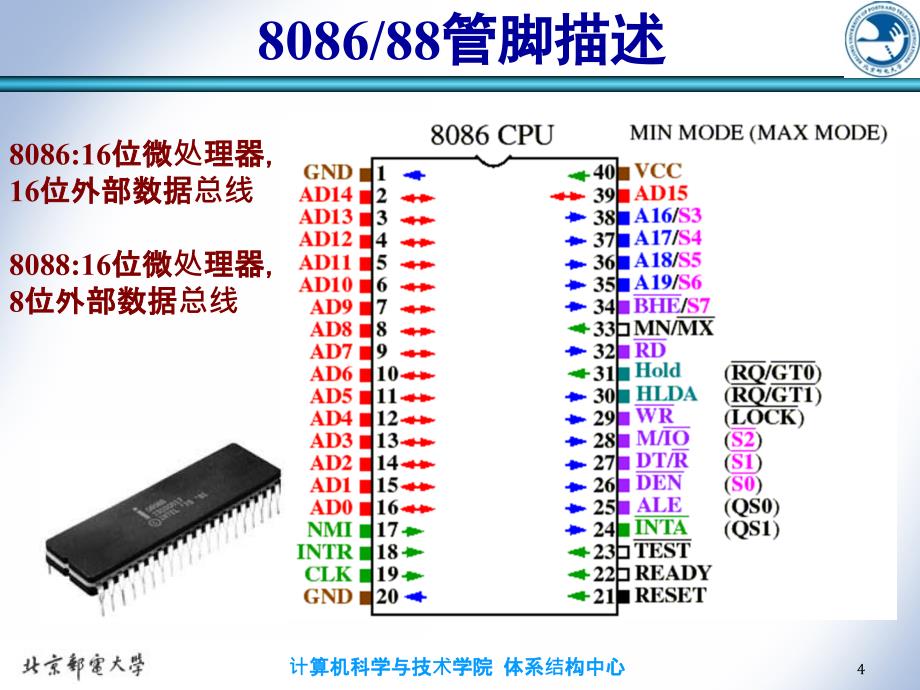 微机系统与接口技术：第5章 微处理器外部特性与输入输出_第4页