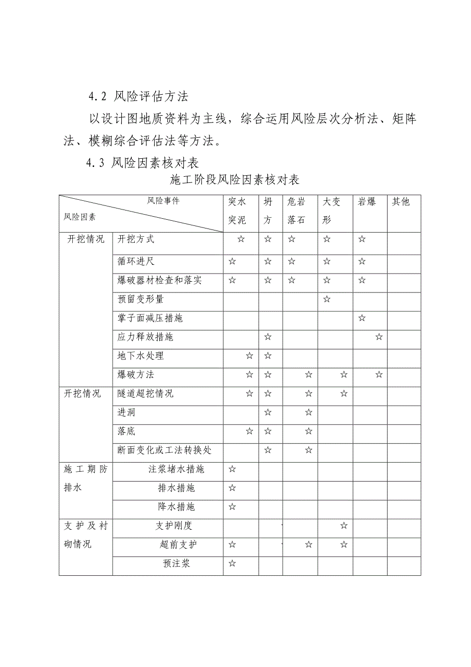 隧道施工阶段安全风险评估_第3页