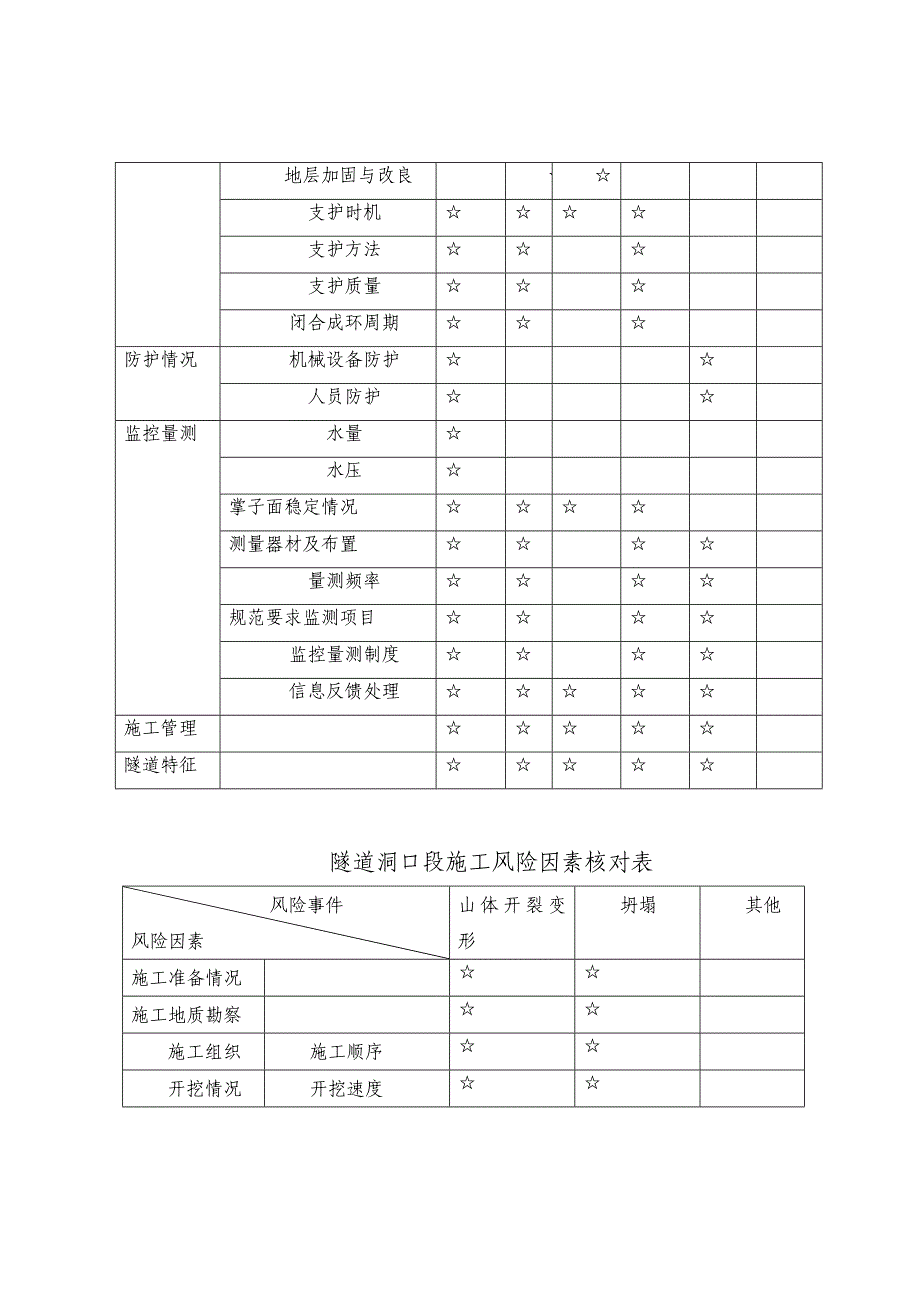 隧道施工阶段安全风险评估_第4页