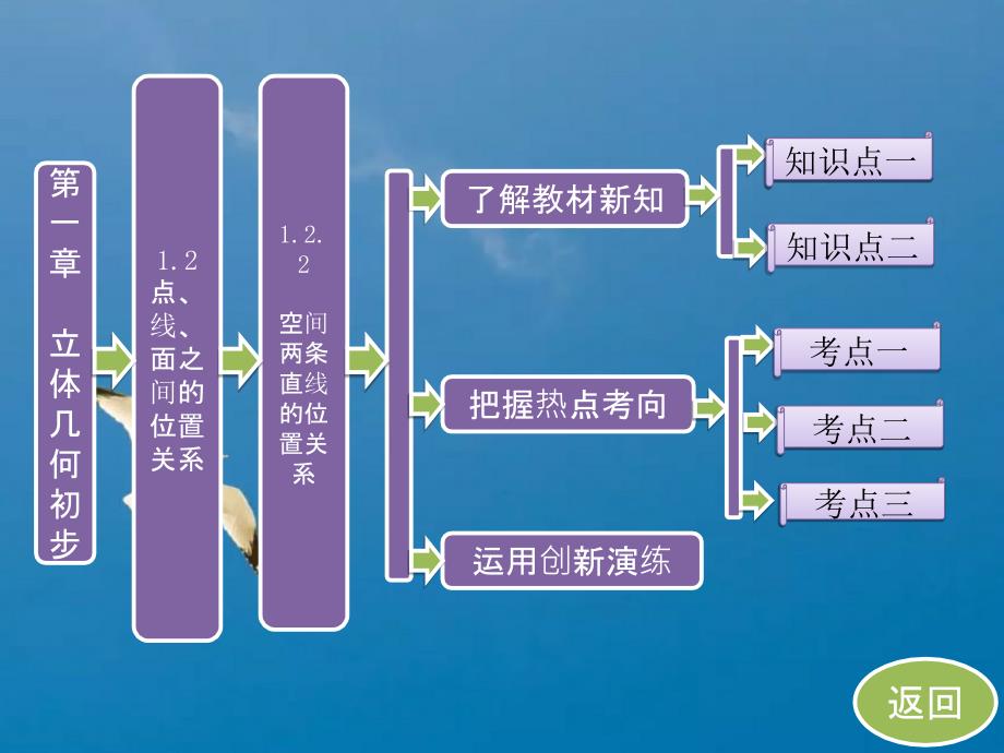 第一章1.2.2空间两条直线的位置关系ppt课件_第1页