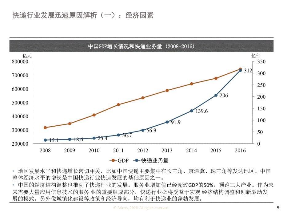 2017快递行业报告(简析).ppt_第5页