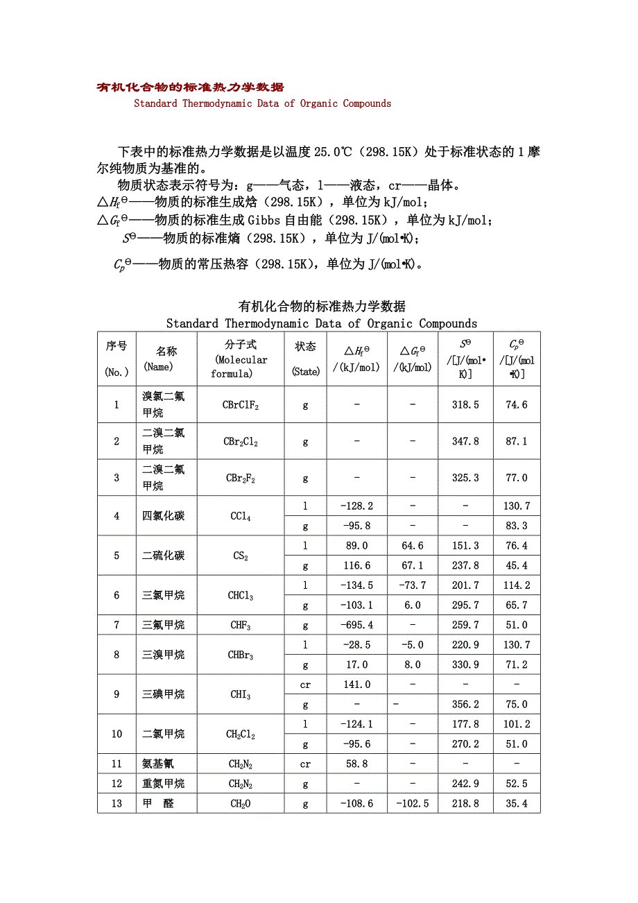 有机化合物标准热力学数据_第1页