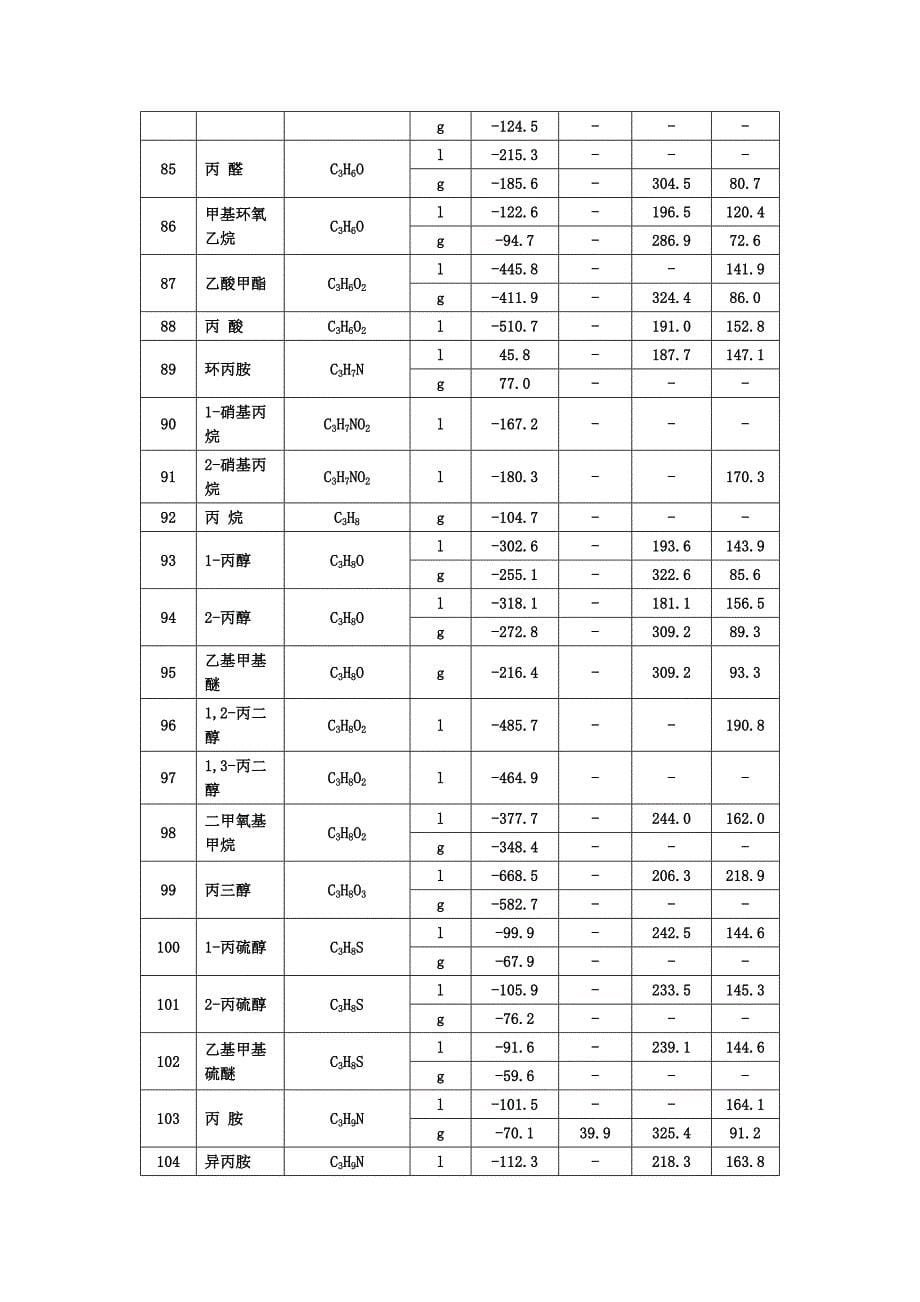 有机化合物标准热力学数据_第5页