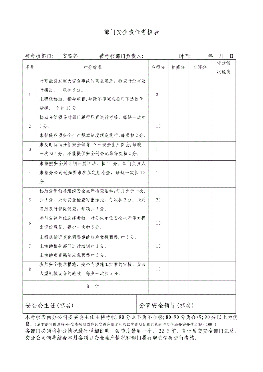 各职能部门安全责任考核表_第2页