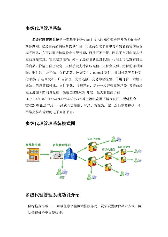 多级代理管理系统