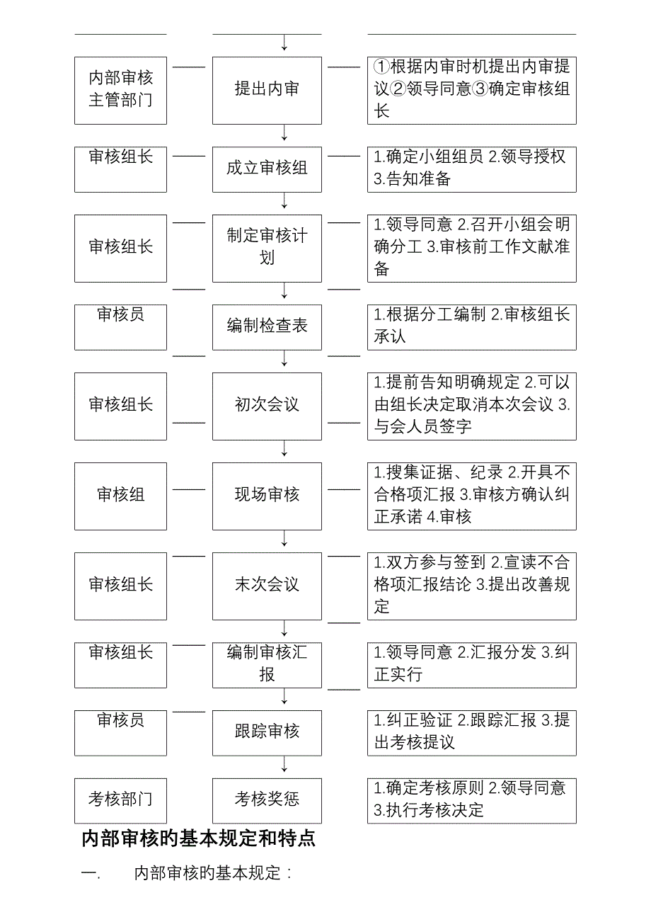 内审员培训讲解资料_第4页