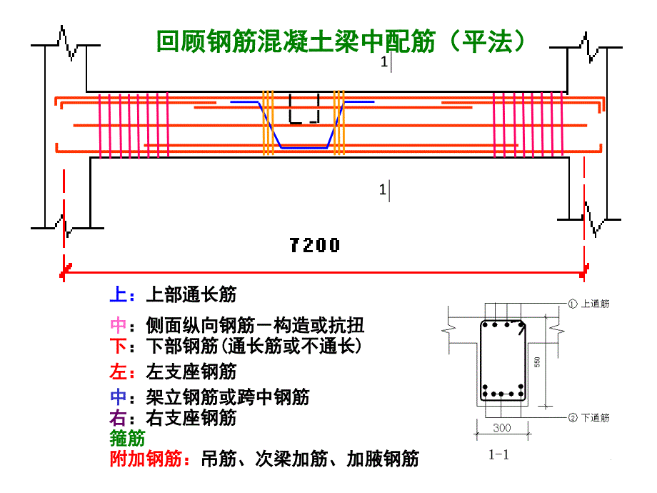 12筋工程量计算(平法柱)_第2页