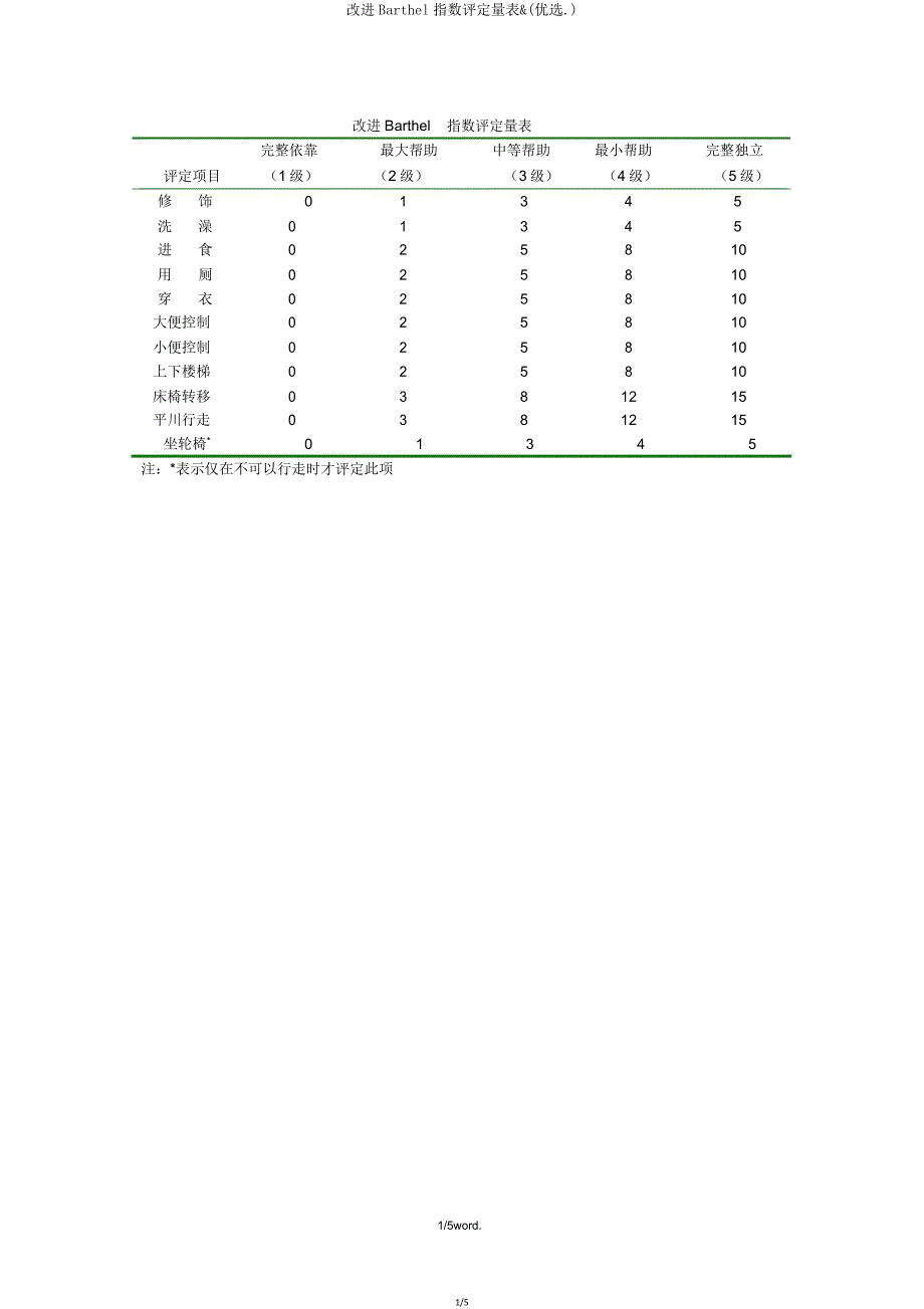 改良Barthel指数评定量表&.doc_第1页