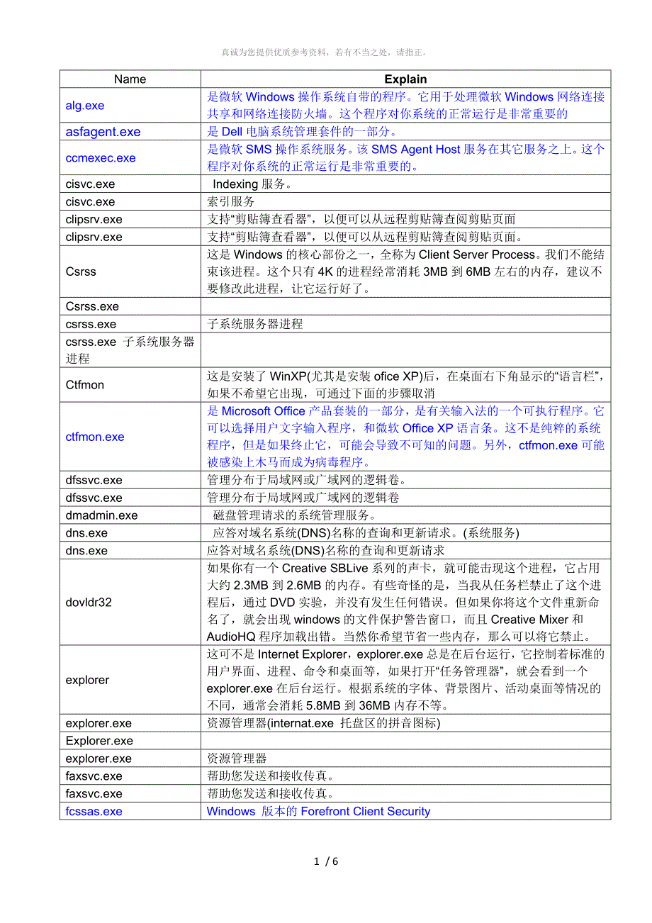 任务管理器-进程名称详解_第1页