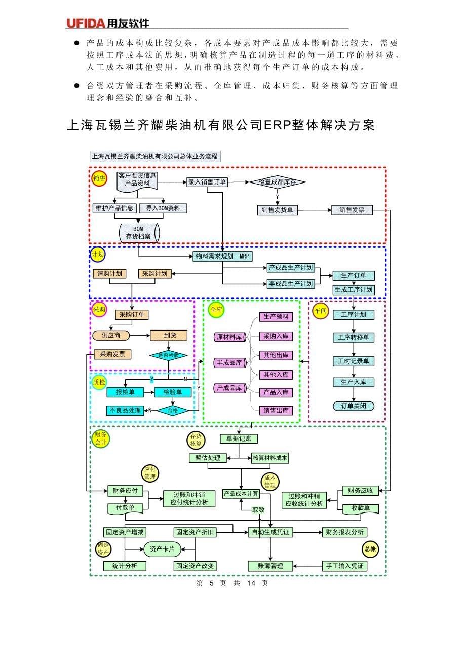 上海瓦锡兰齐耀柴油机有限公司_第5页