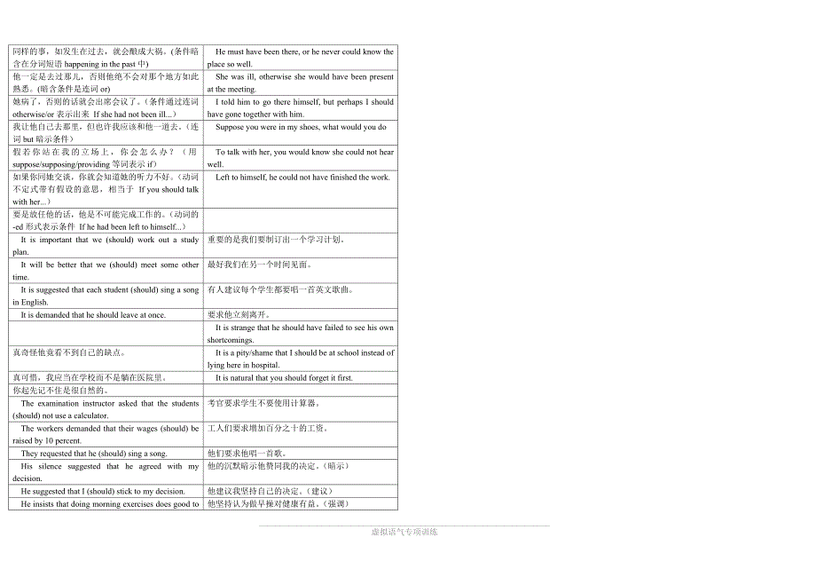 虚拟语气翻译练习.doc_第2页