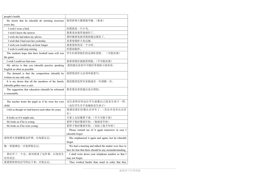 虚拟语气翻译练习.doc_第3页