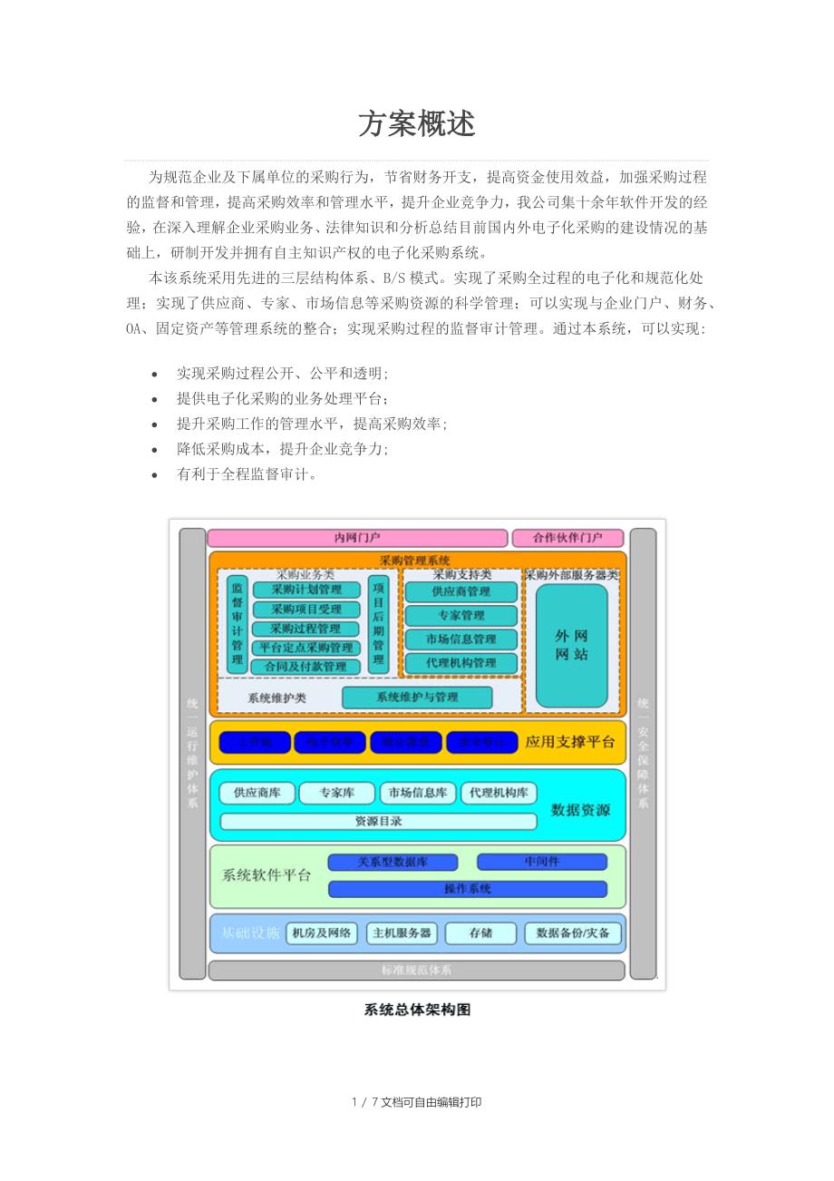 信源电子化企业采购解决方案_第1页