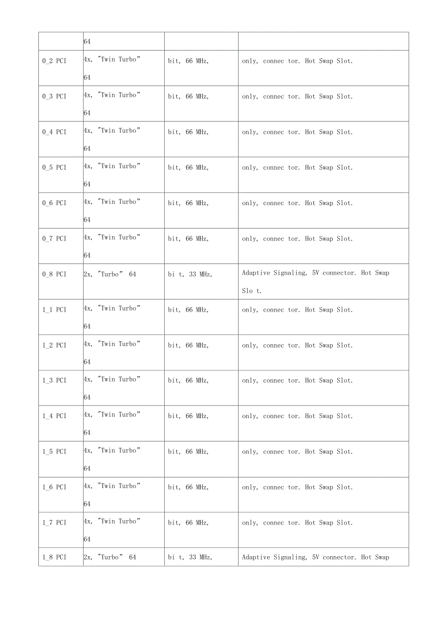 HP小型机各类机型性能参数_第2页