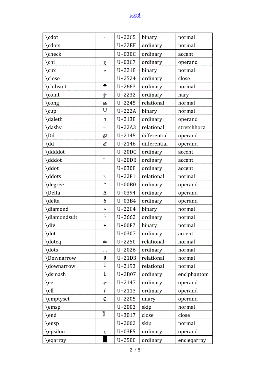 Word2016快速公式编辑快捷键_第2页