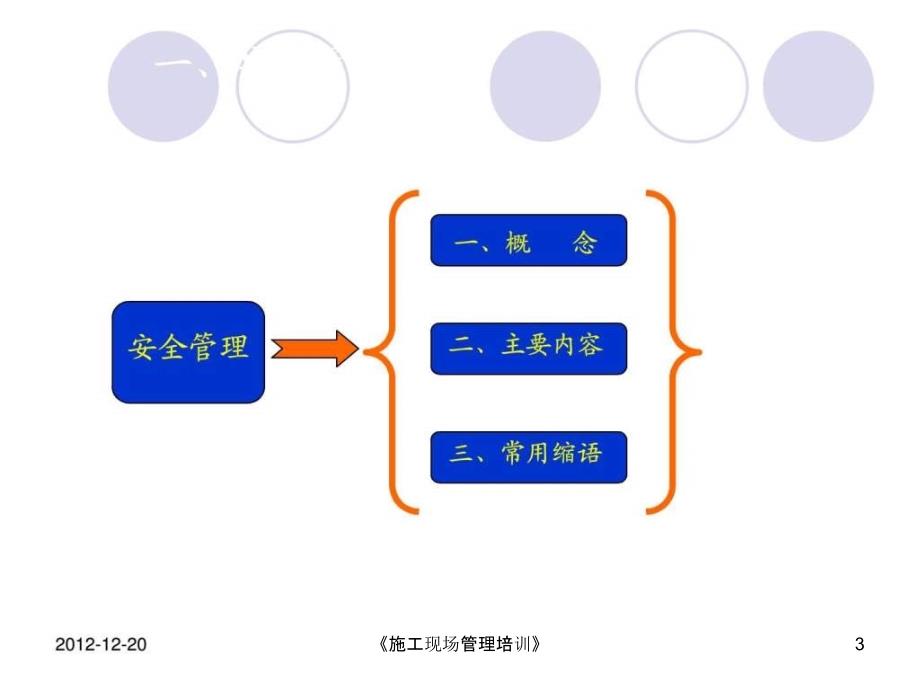 施工现场管理培训课件_第3页