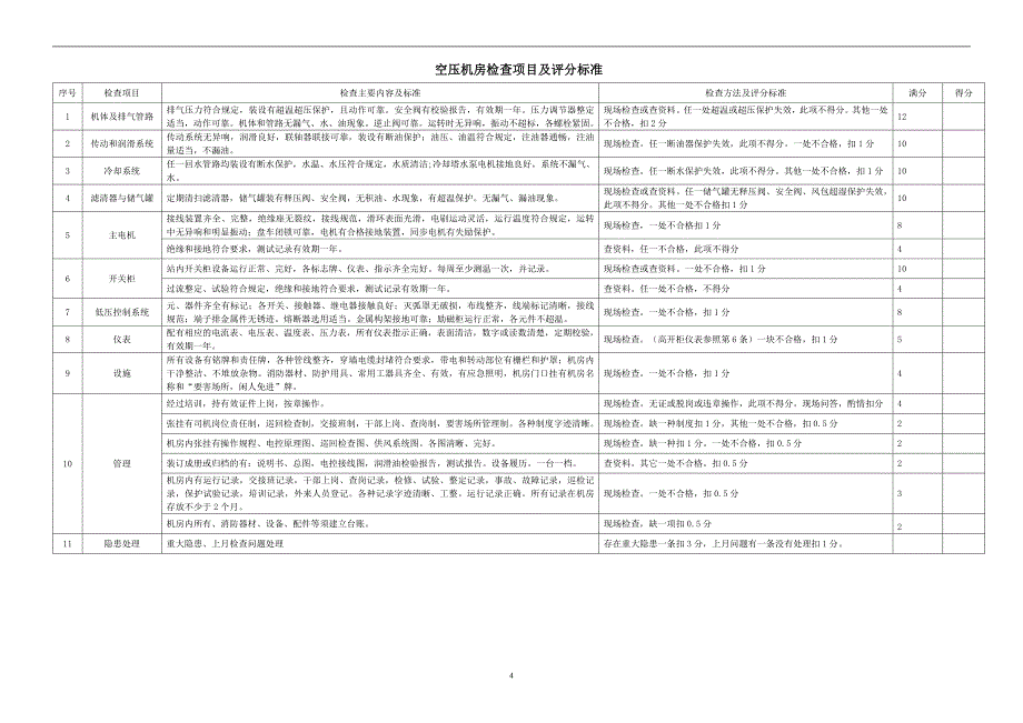 煤矿-新大型设备考核制度.doc_第4页