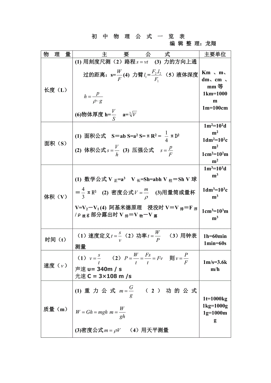 初中物理公式大全(最新整理版)[1]_第1页