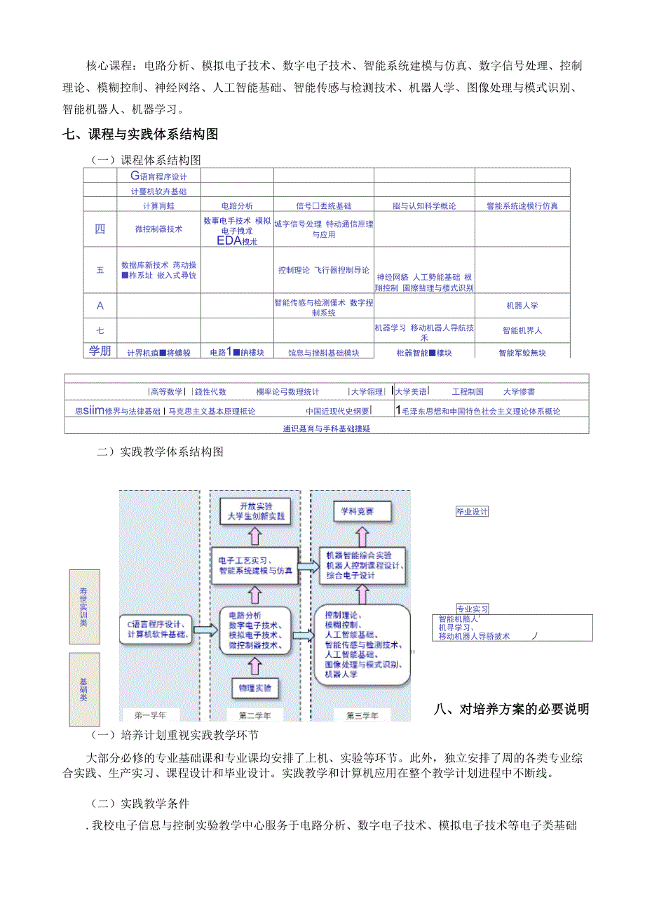 智能科学与技术专业培养方案_第4页