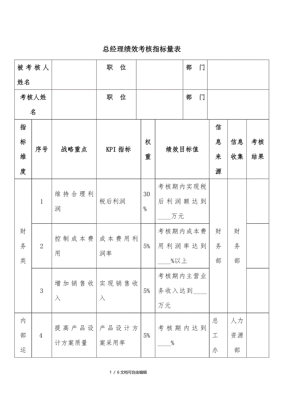 总经理绩效考核指标量表及权限_第1页