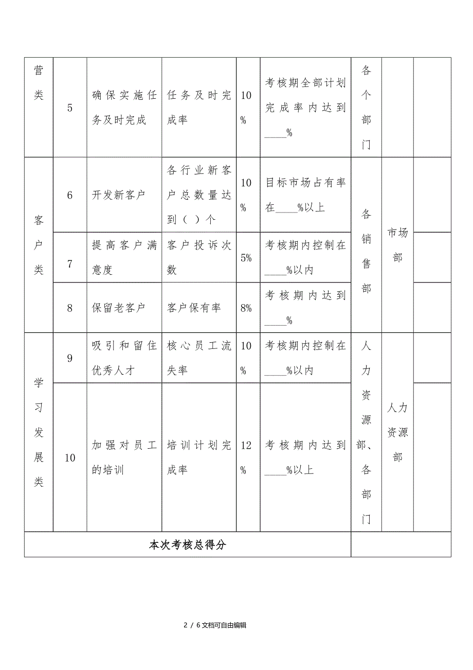 总经理绩效考核指标量表及权限_第2页