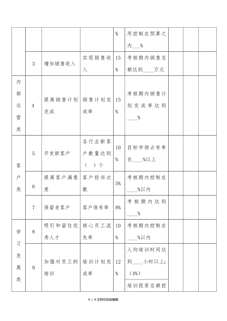 总经理绩效考核指标量表及权限_第4页