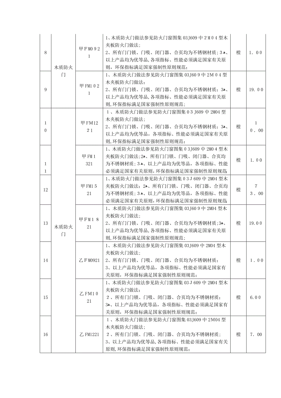 木质防火门-柴岳飞_第2页