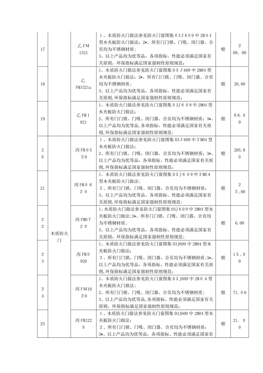 木质防火门-柴岳飞_第3页