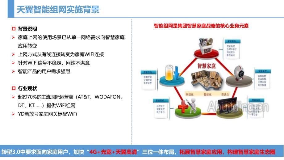 智慧家庭工程师认证教材(初级).ppt_第3页