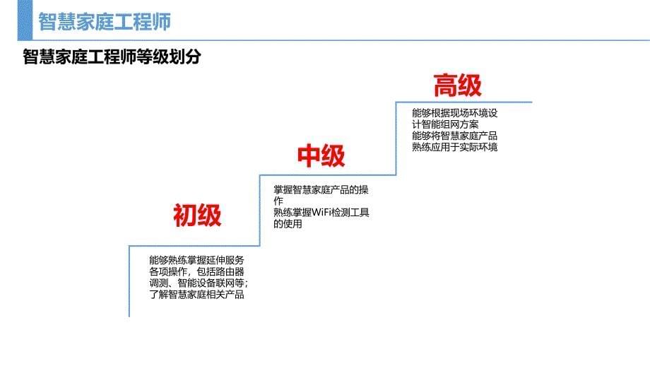 智慧家庭工程师认证教材(初级).ppt_第5页