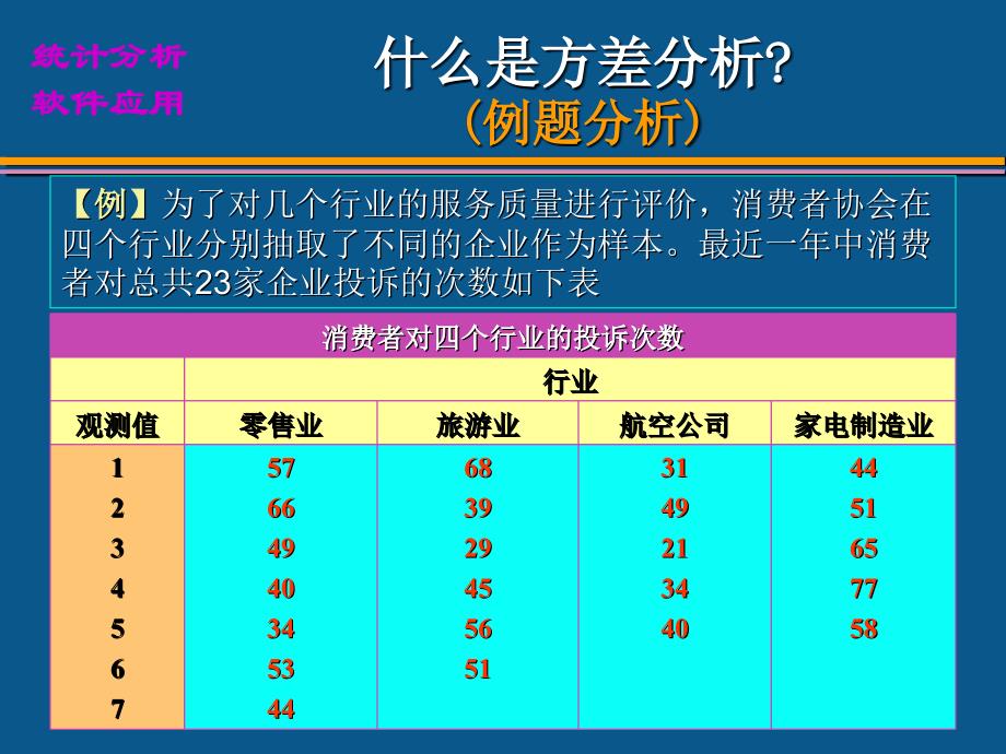 第三章-单因素方差分析与多重比较课件_第3页