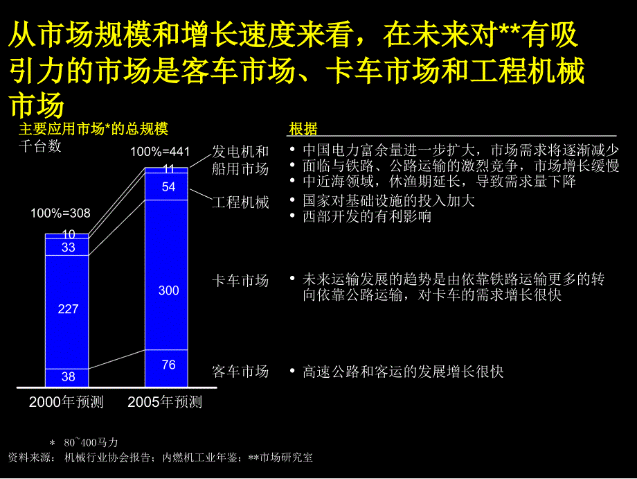 工程机械市场业务发展战略报告课件_第4页