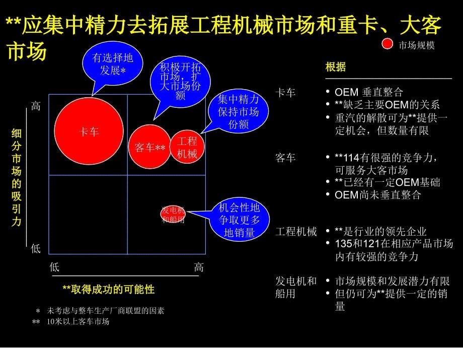 工程机械市场业务发展战略报告课件_第5页