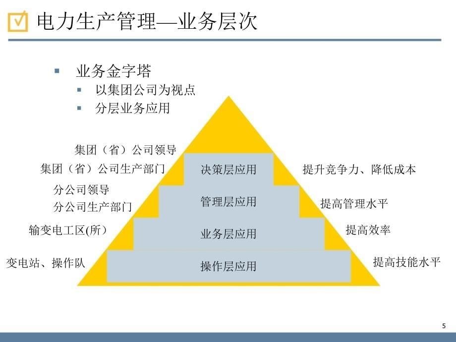 基于EAM的电网企业生产管理系统方案_第5页