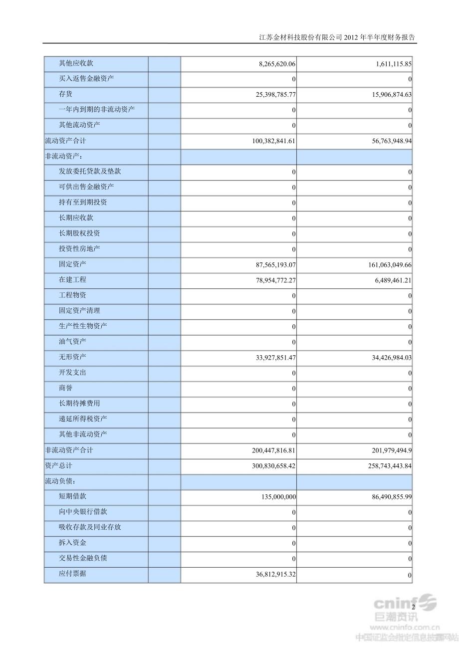 ST金材：半财务报告_第2页