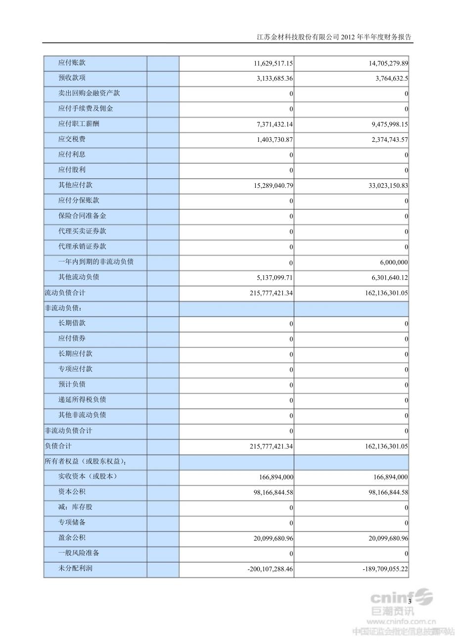 ST金材：半财务报告_第3页