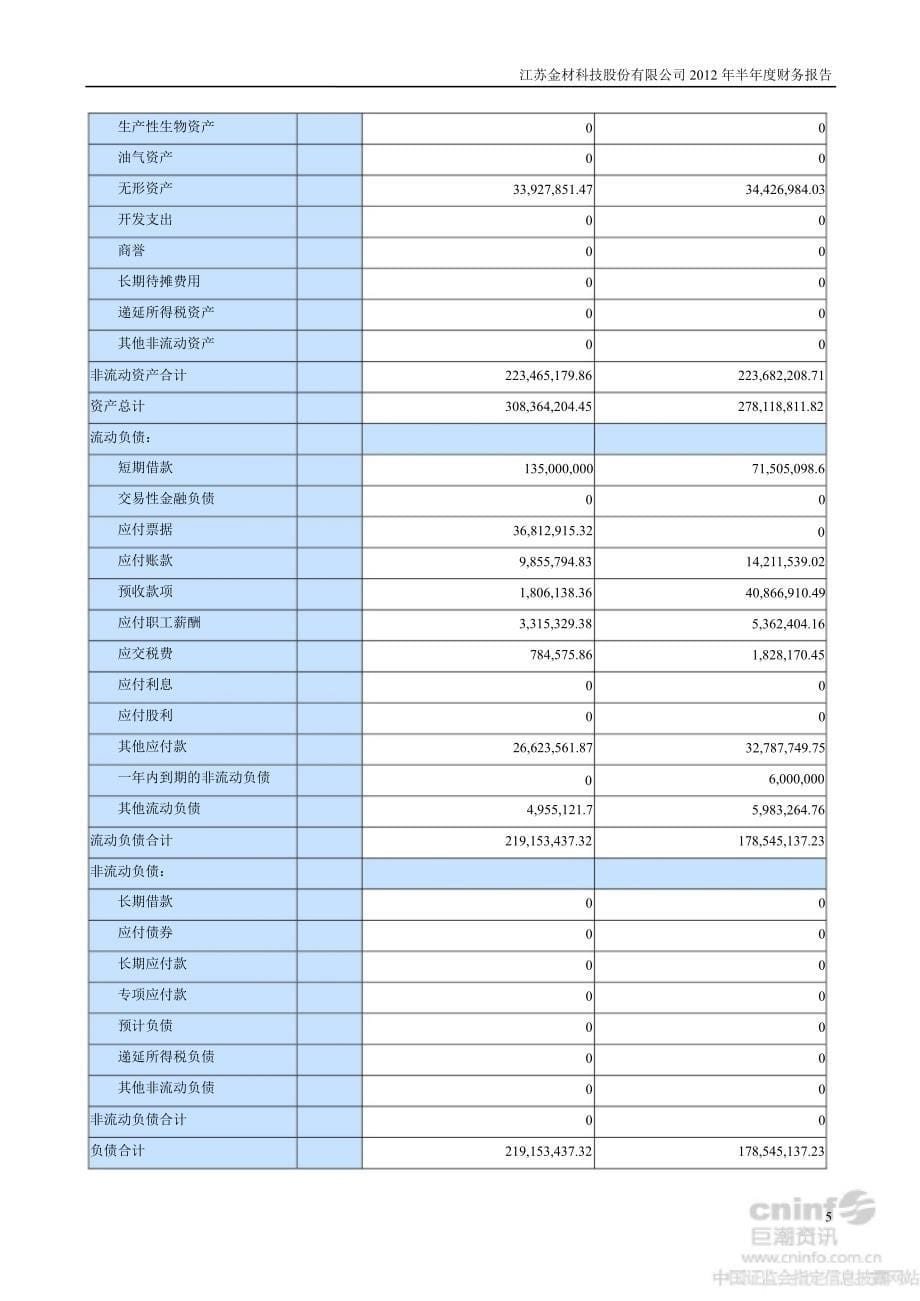 ST金材：半财务报告_第5页