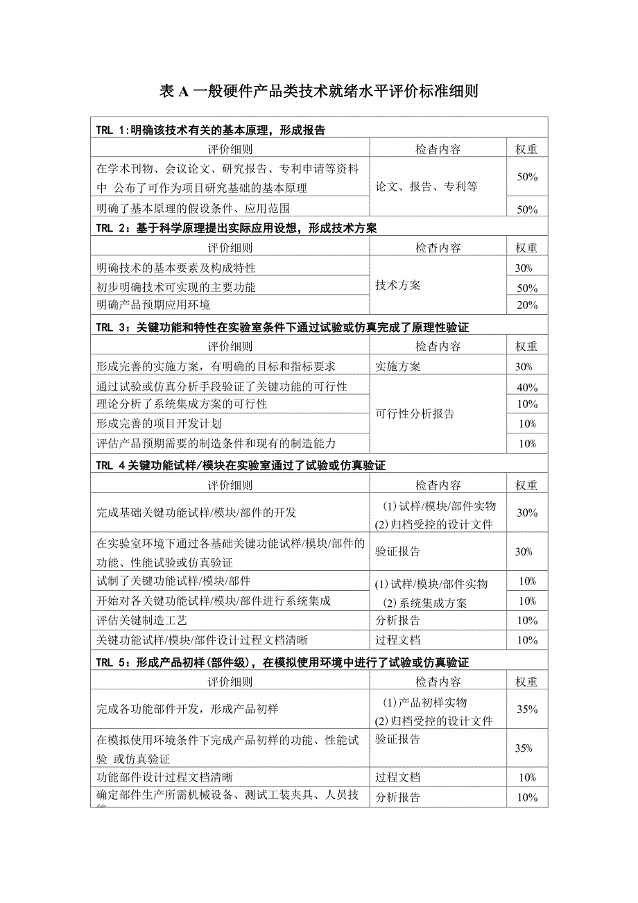 技术就绪水平评价细则_第1页