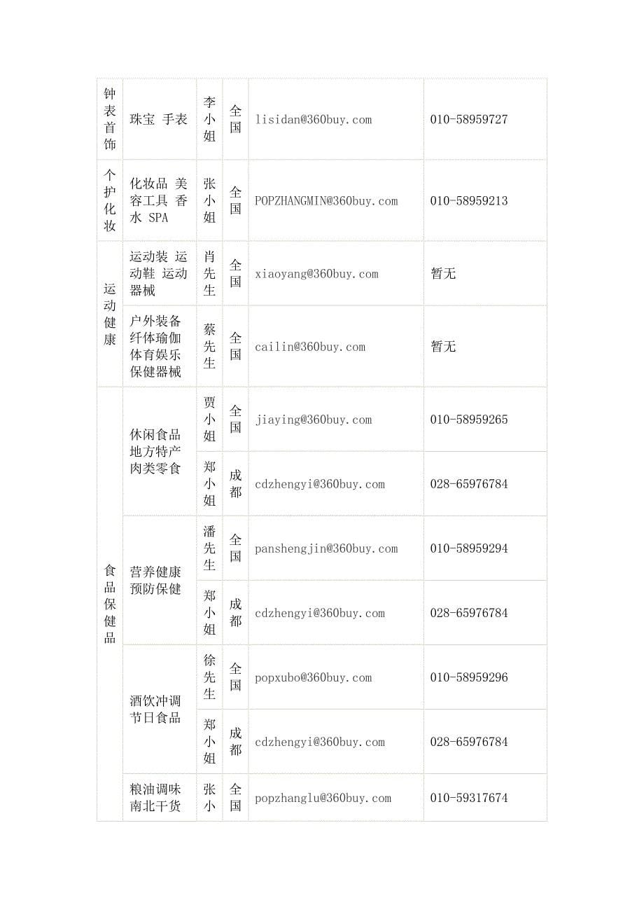 工作文档京东入驻条件_第5页